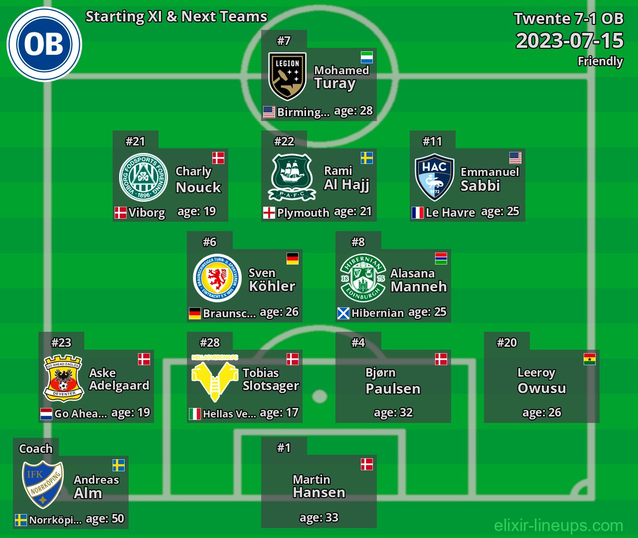 OB Starting XI & Next Teams 2023-07-15