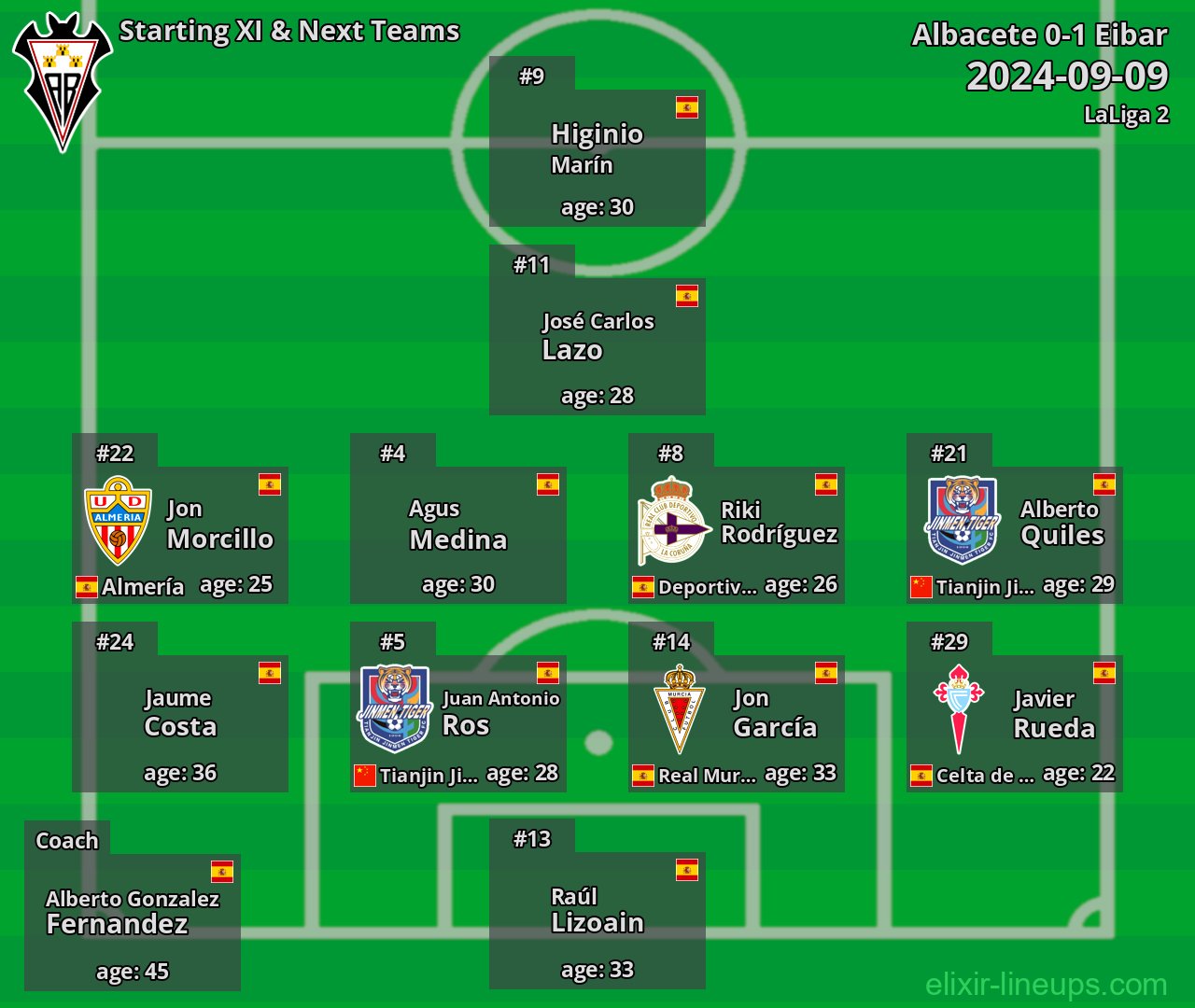 Albacete Starting XI & Next Teams 2024-09-09
