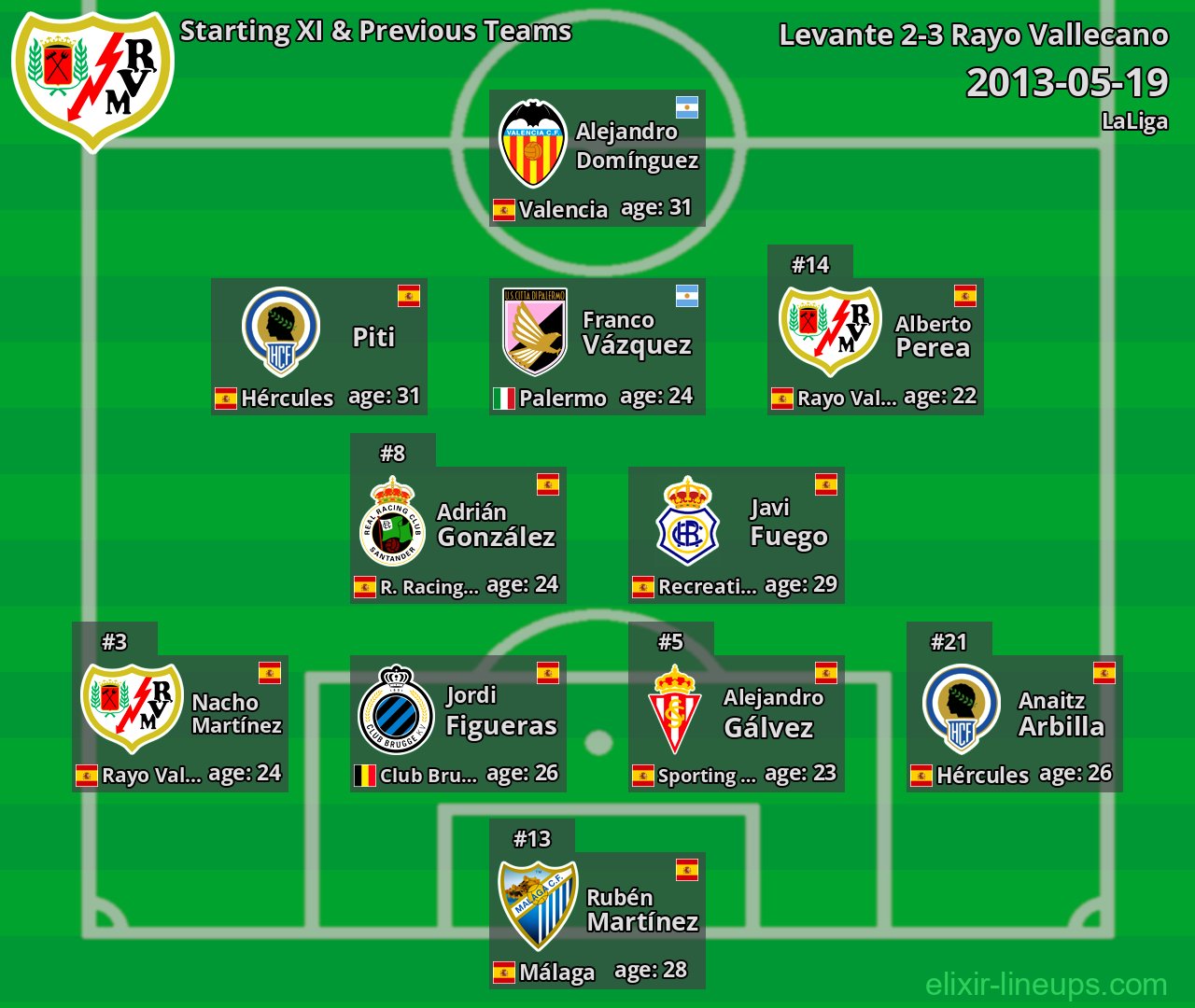 Rayo Vallecano Starting XI & Previous Teams 2013-05-19