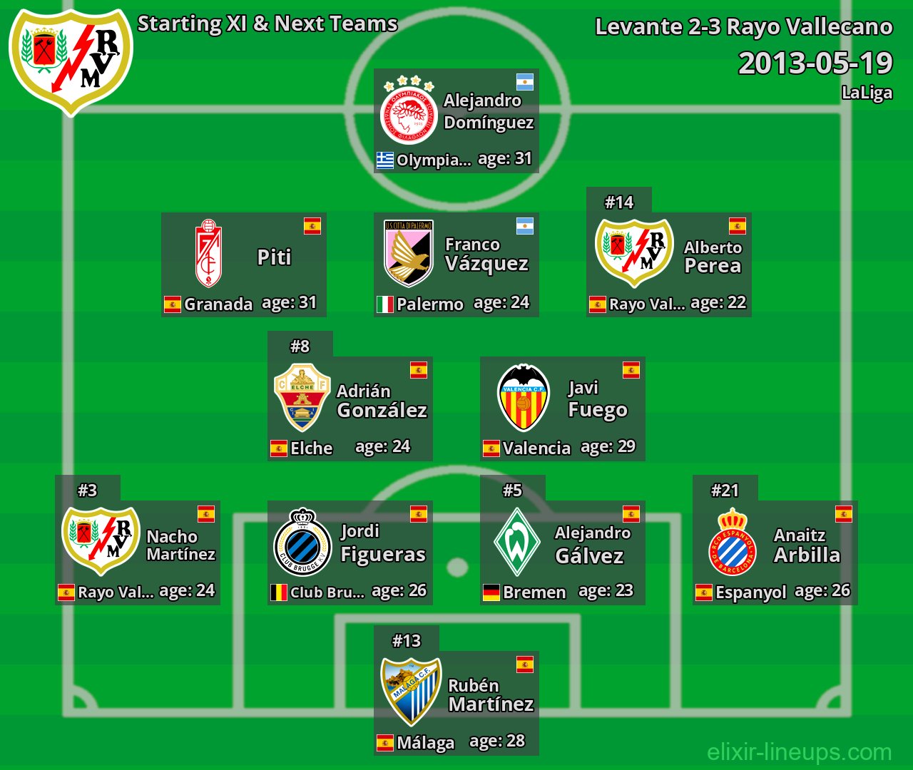 Rayo Vallecano Starting XI & Next Teams 2013-05-19