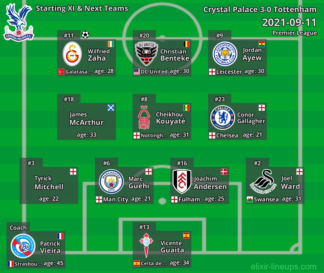 Crystal Palace Starting XI & Next Teams 2021-09-11