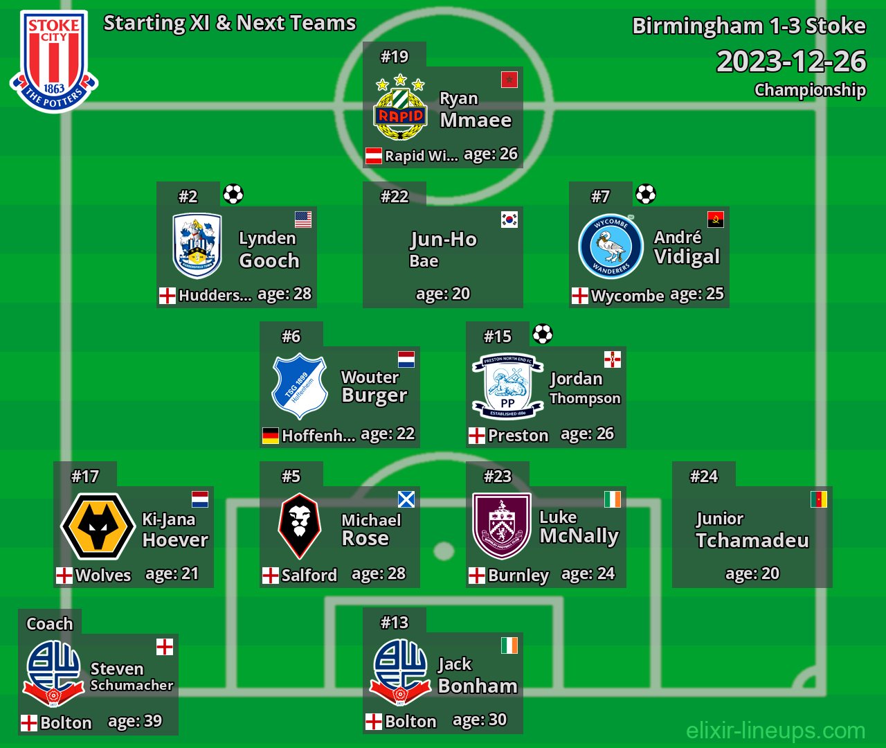 Stoke Starting XI & Next Teams 2023-12-26