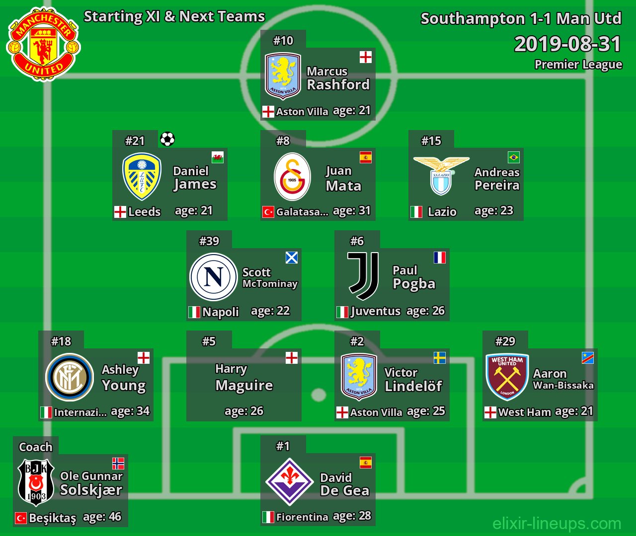 Man Utd Starting XI & Next Teams 2019-08-31