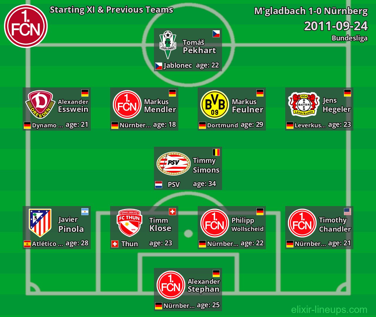 Nürnberg Starting XI & Previous Teams 2011-09-24