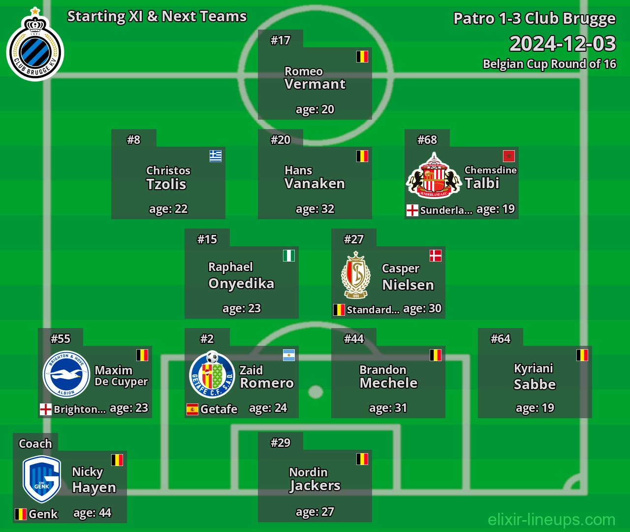 Club Brugge Starting XI & Next Teams 2024-12-03