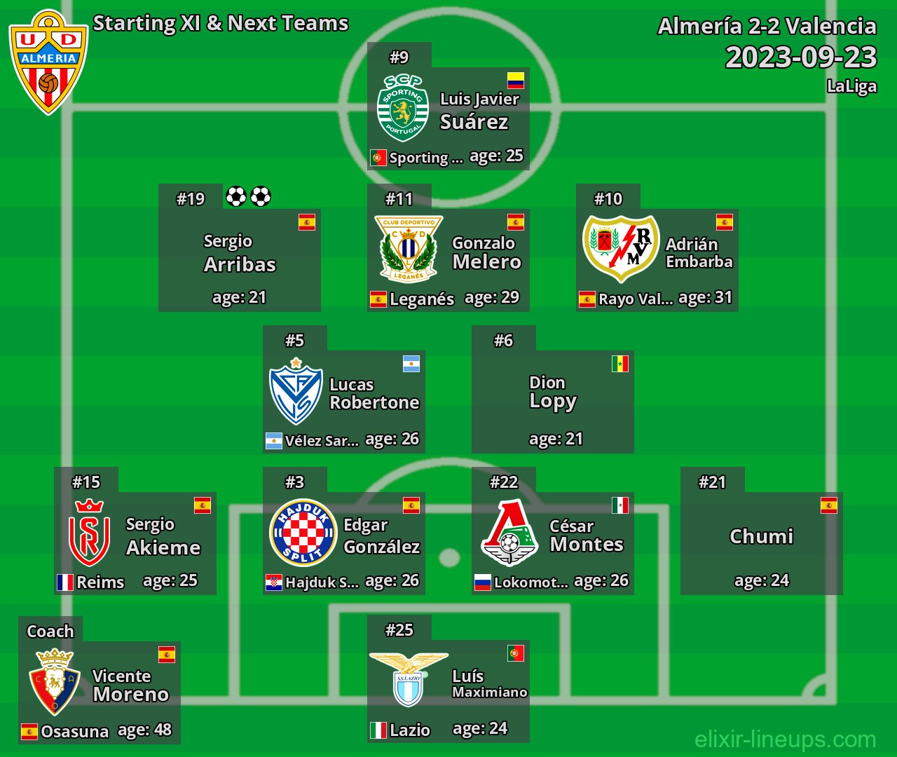 Almería Starting XI & Next Teams 2023-09-23