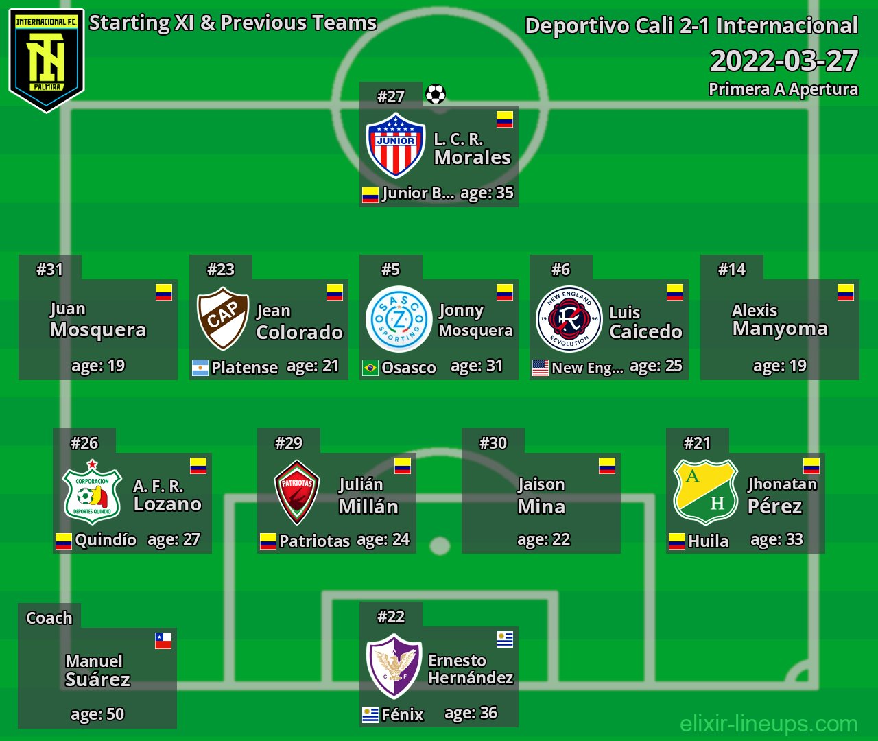 Internacional Starting XI & Previous Teams 2022-03-27