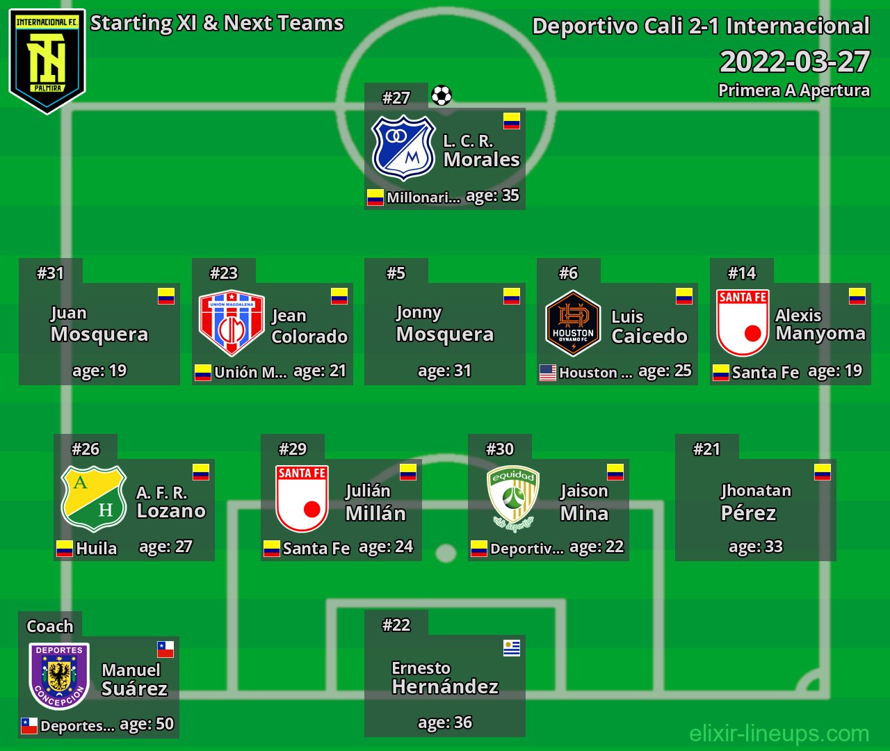 Internacional Starting XI & Next Teams 2022-03-27