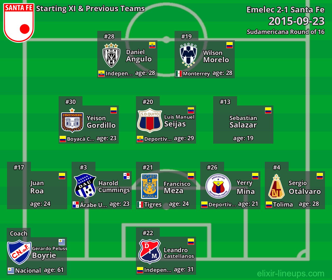 Santa Fe Starting XI & Previous Teams 2015-09-23
