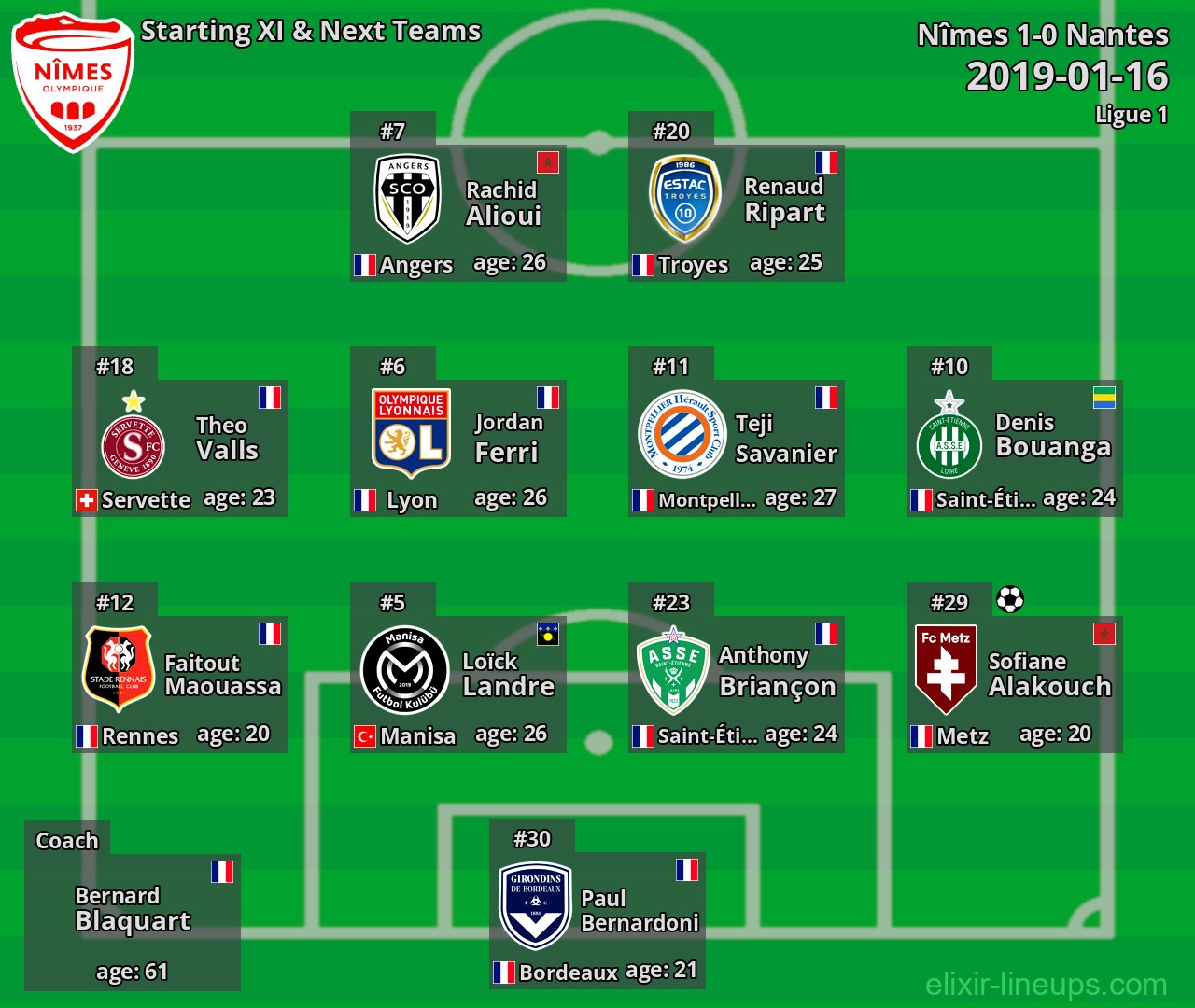 Nîmes Starting XI & Next Teams 2019-01-16