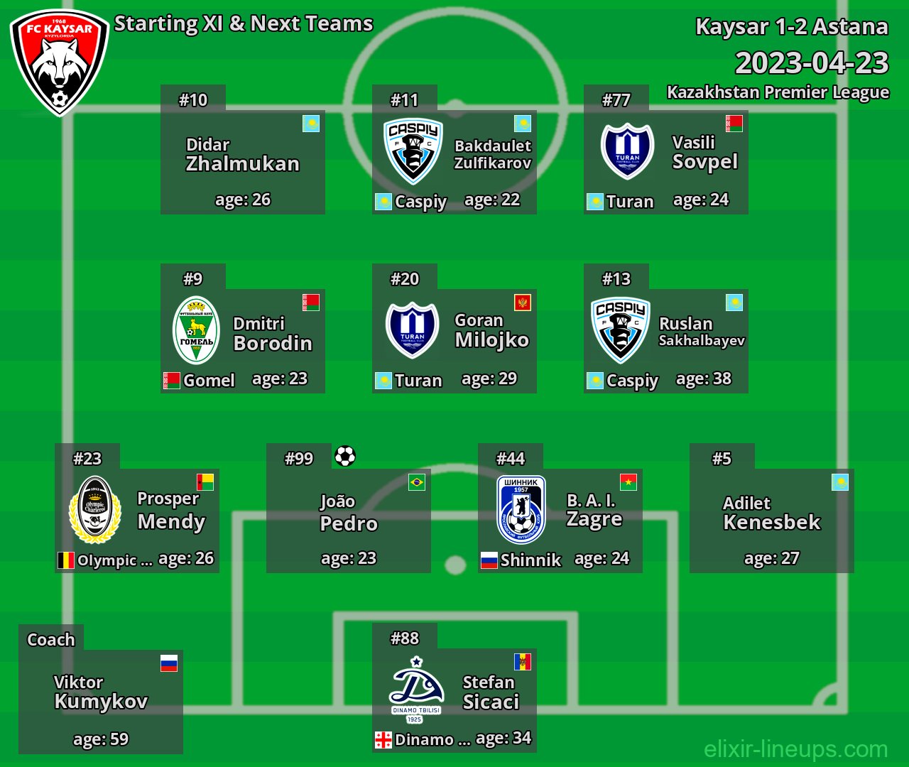 Kaysar Starting XI & Next Teams 2023-04-23