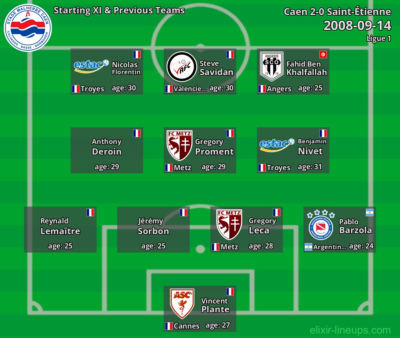 Caen Starting XI & Previous Teams 2008-09-14