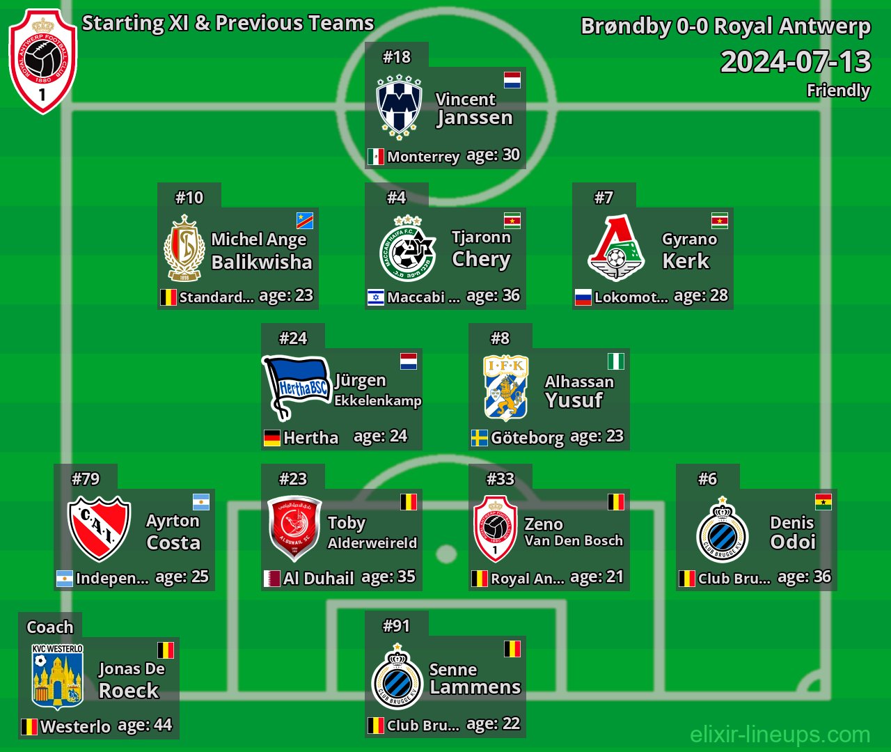 Royal Antwerp Starting XI & Previous Teams 2024-07-13