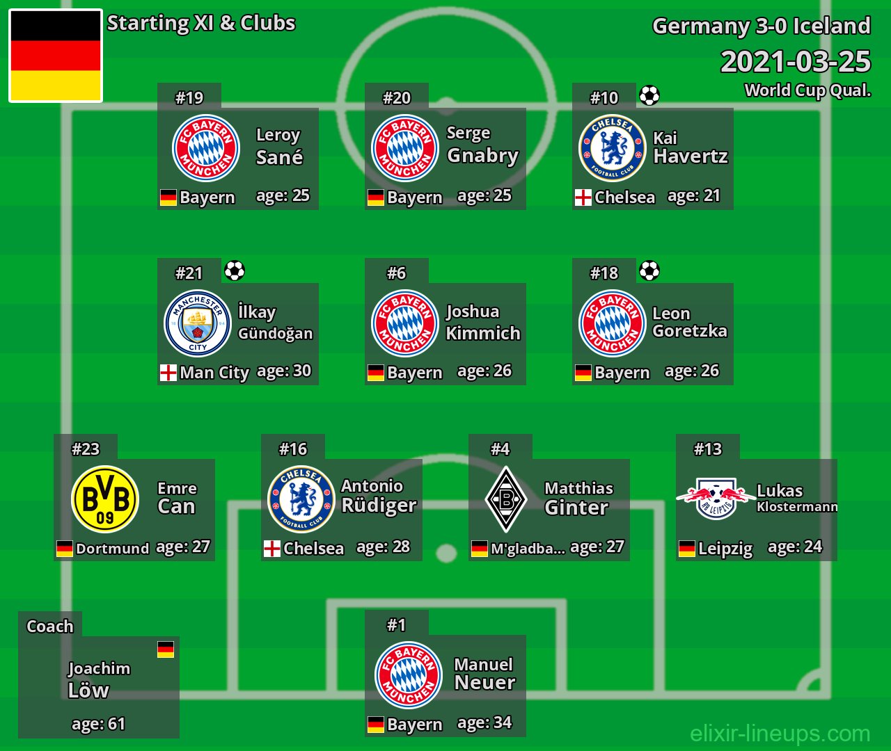 Germany Starting XI 2021-03-25