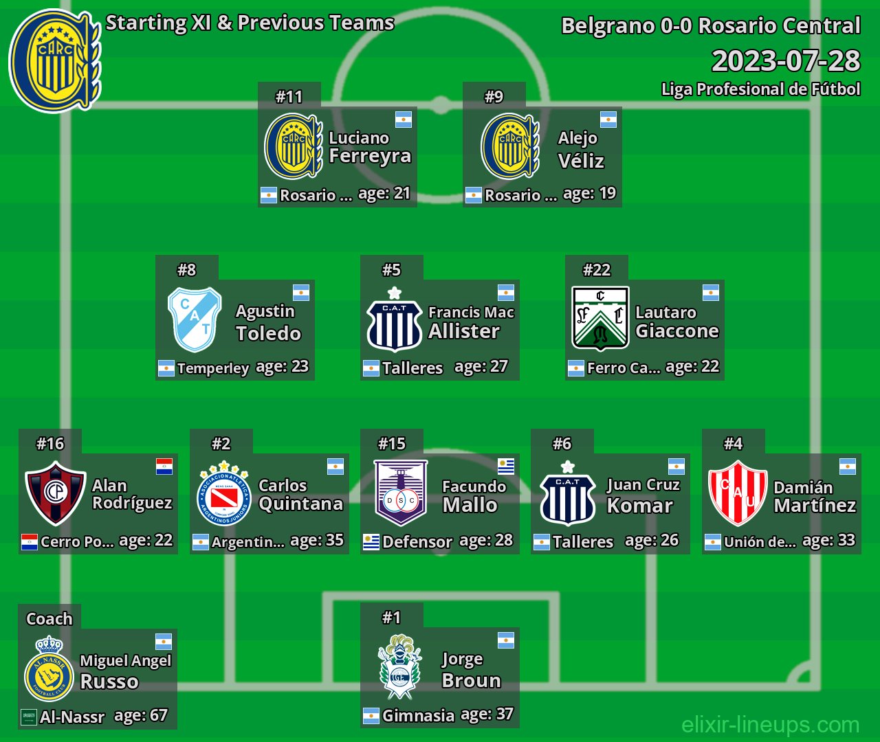Rosario Central Starting XI & Previous Teams 2023-07-28