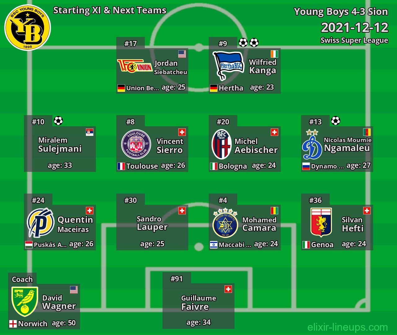 Young Boys Starting XI & Next Teams 2021-12-12
