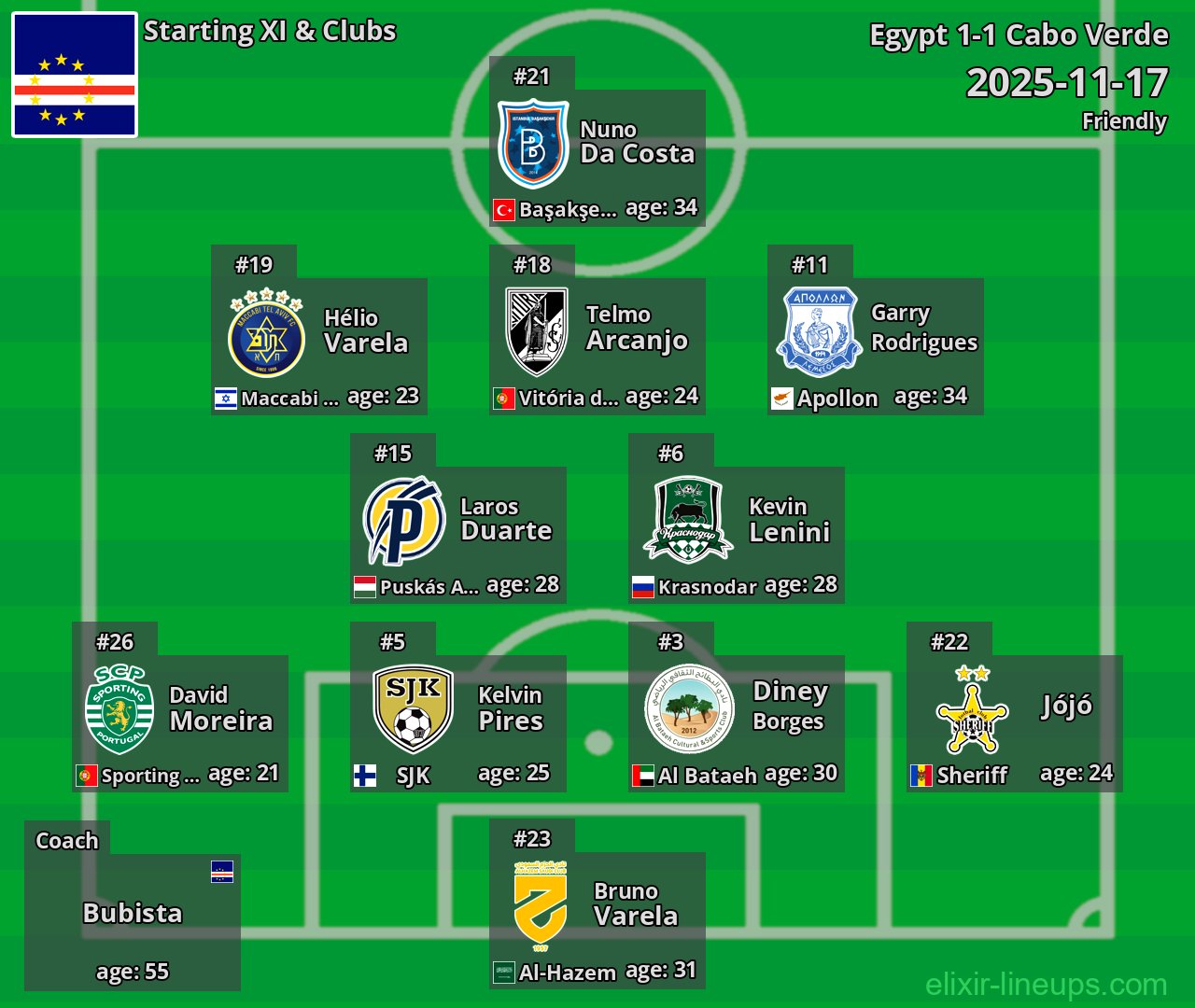 Cabo Verde Starting XI 2025-11-17