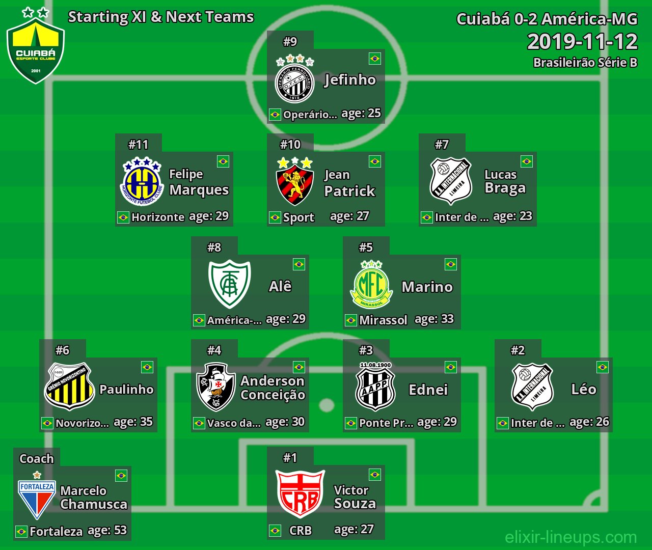Cuiabá Starting XI & Next Teams 2019-11-12