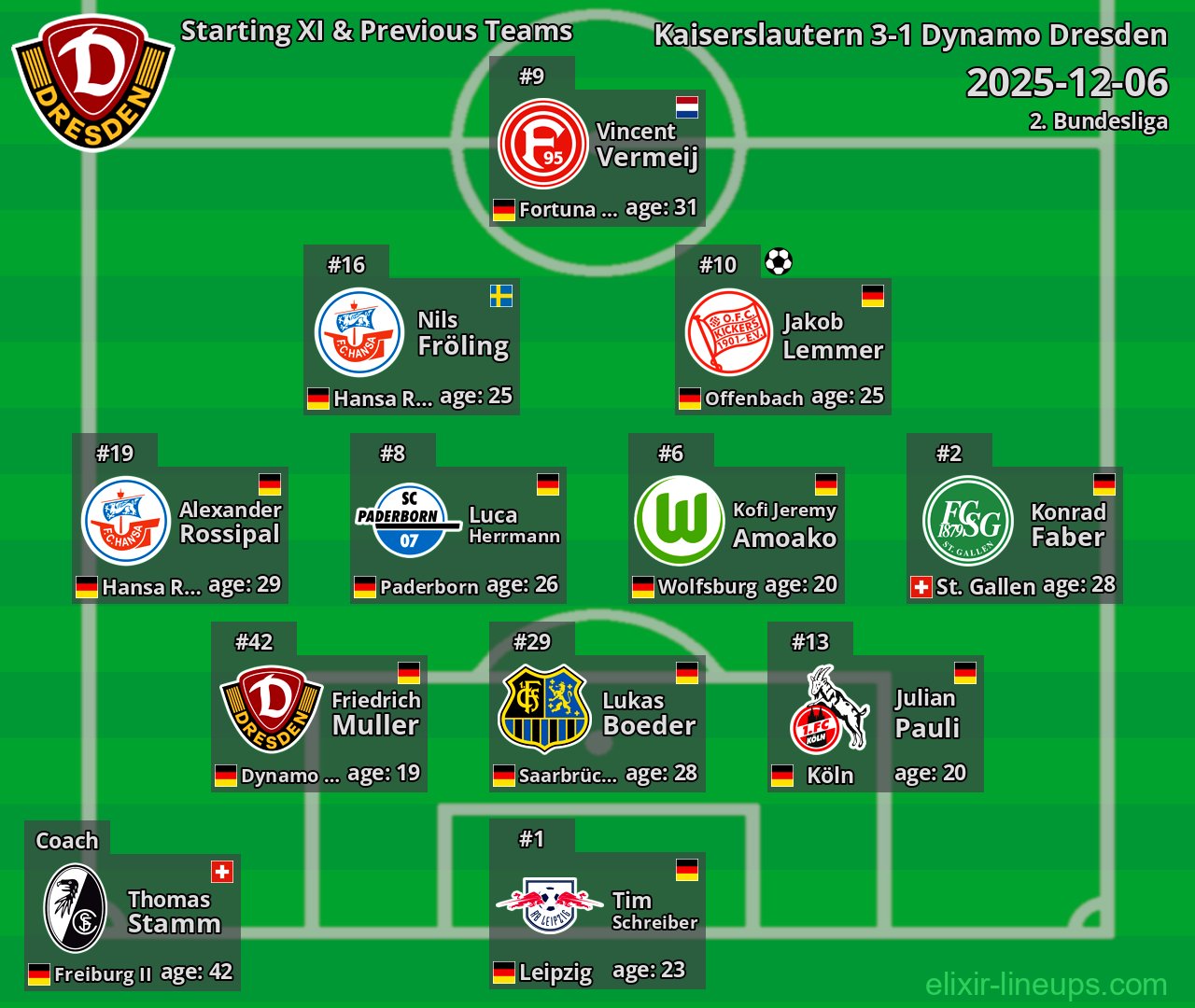 Dynamo Dresden Starting XI & Previous Teams 2025-12-06