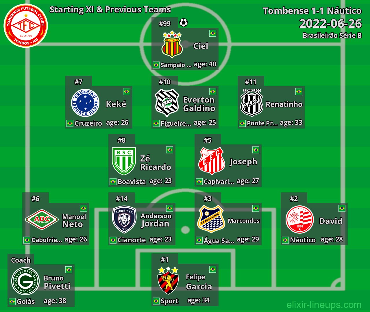 Tombense Starting XI & Previous Teams 2022-06-26