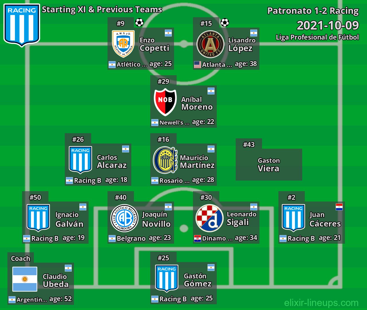 Racing Starting XI & Previous Teams 2021-10-09