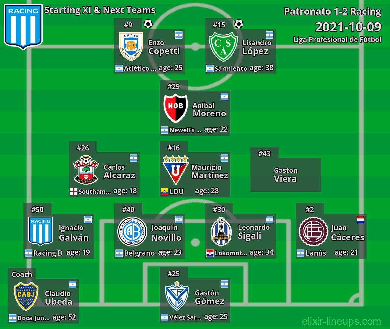 Racing Starting XI & Next Teams 2021-10-09
