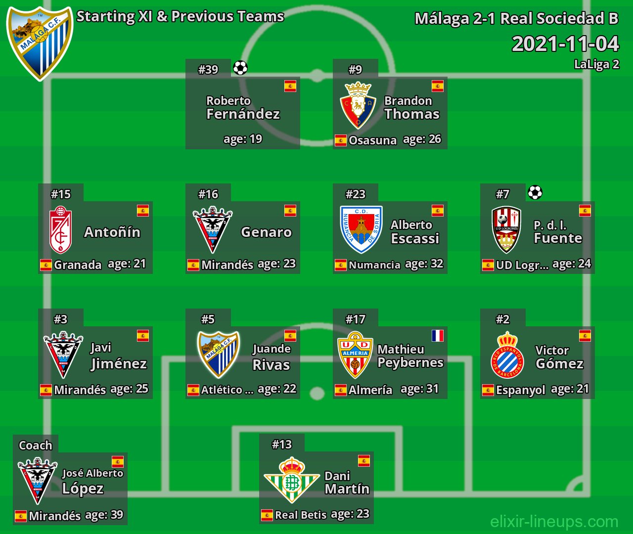 Málaga Starting XI & Previous Teams 2021-11-04
