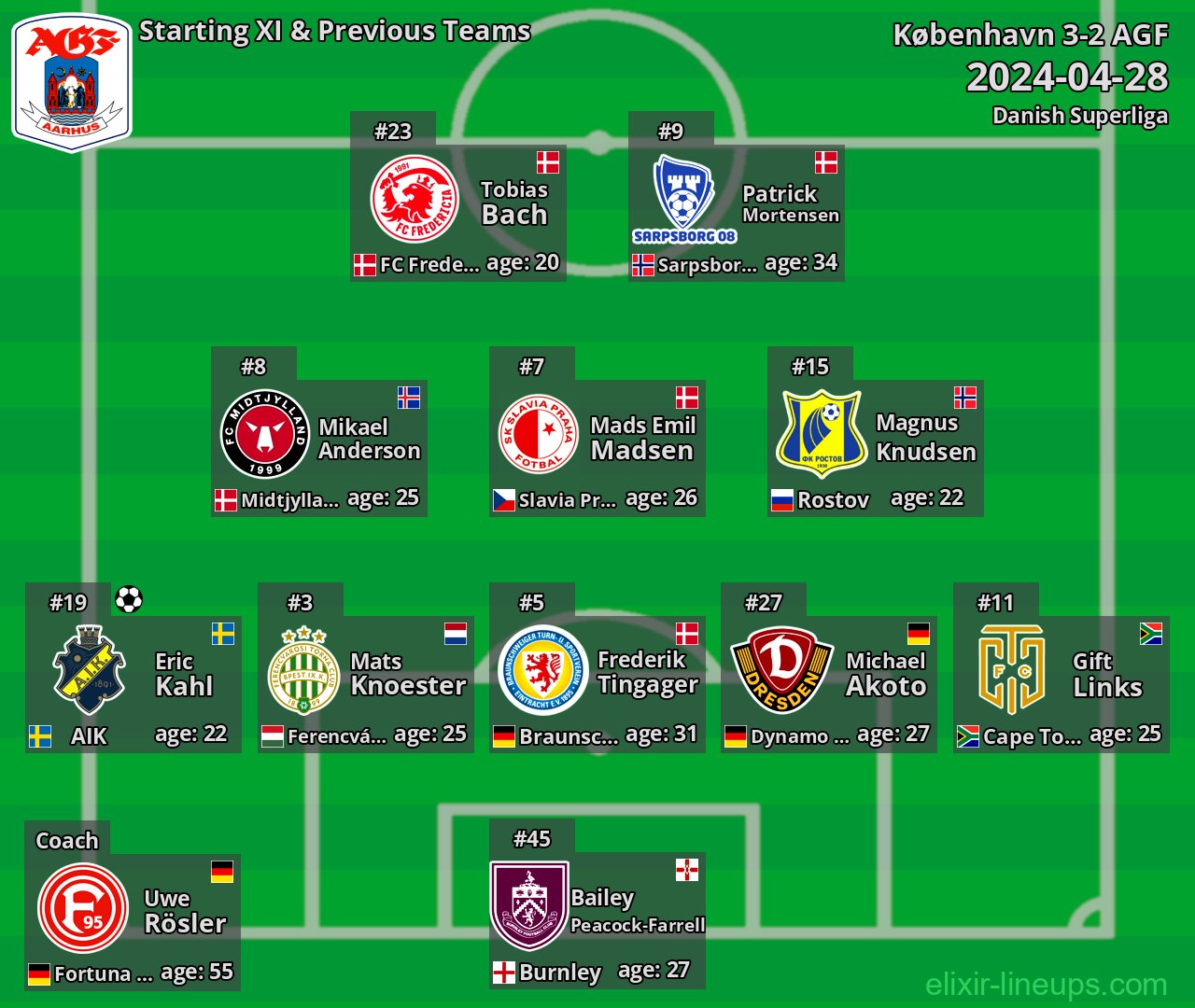 AGF Starting XI & Previous Teams 2024-04-28