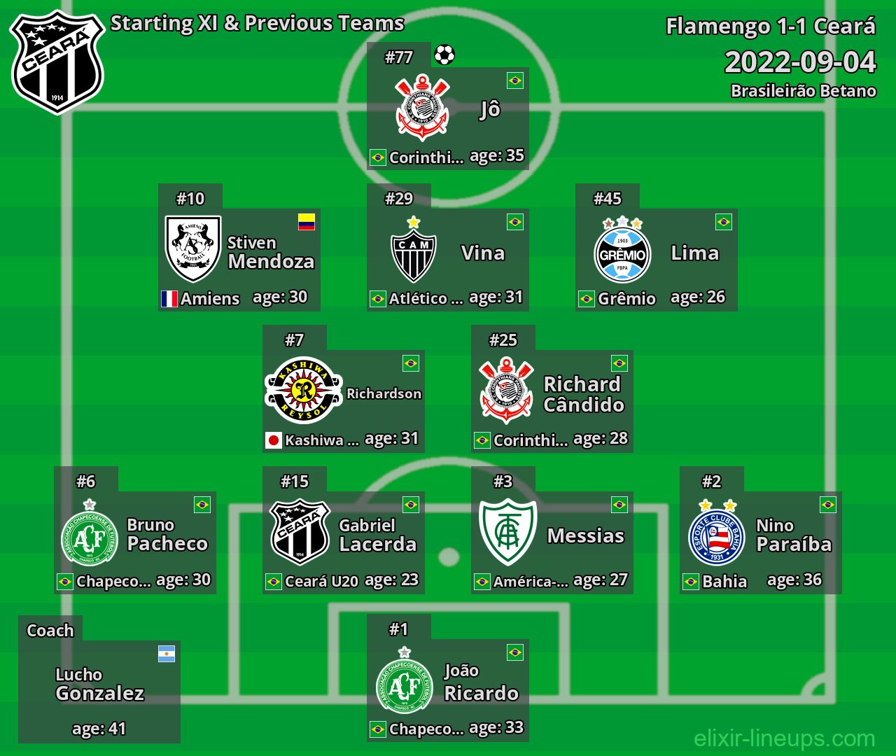 Ceará Starting XI & Previous Teams 2022-09-04