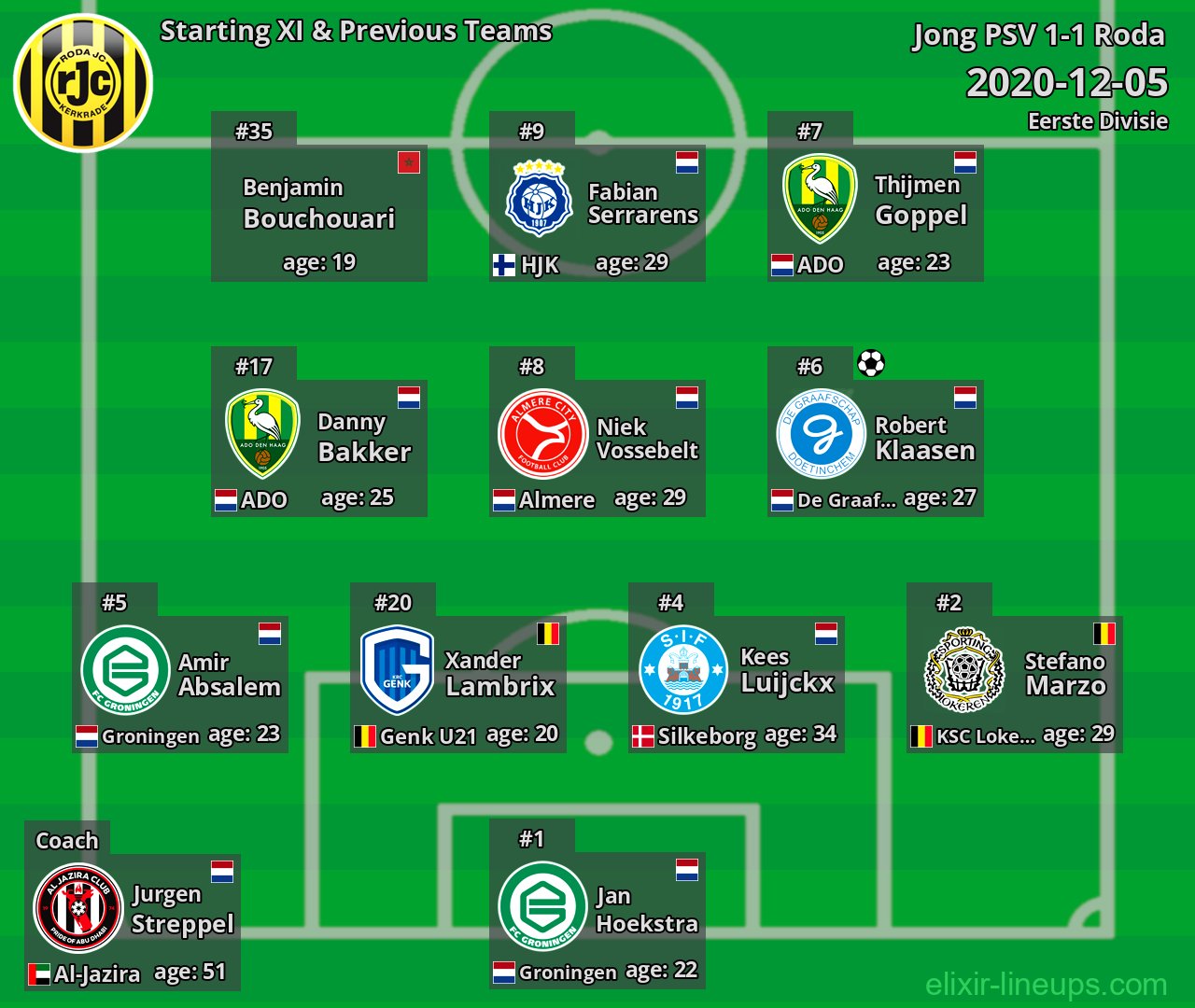 Roda Starting XI & Previous Teams 2020-12-05