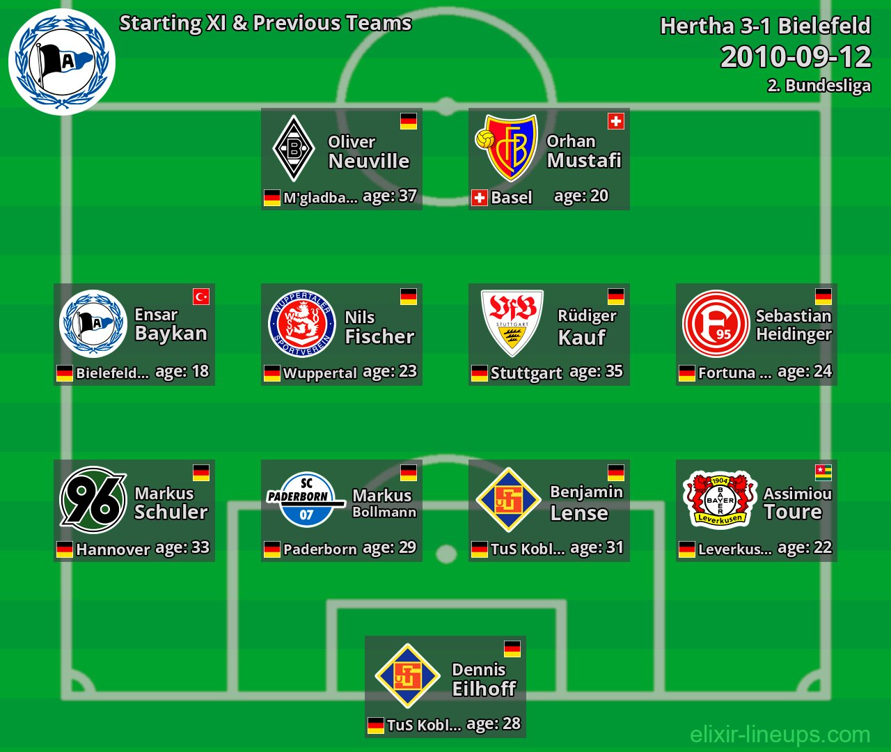 Bielefeld Starting XI & Previous Teams 2010-09-12