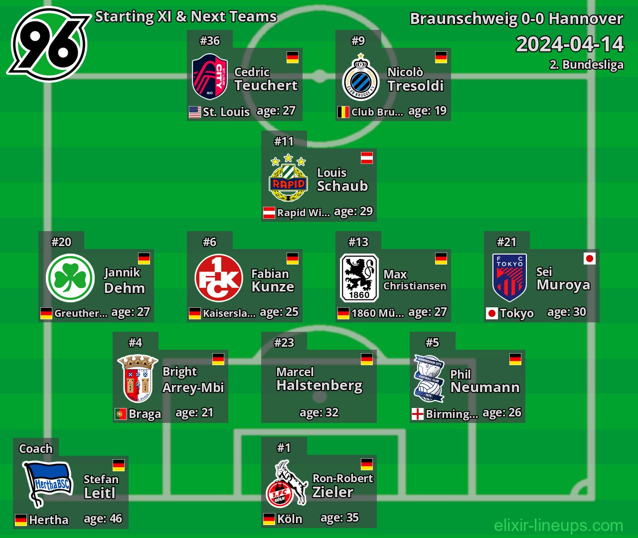 Hannover Starting XI & Next Teams 2024-04-14