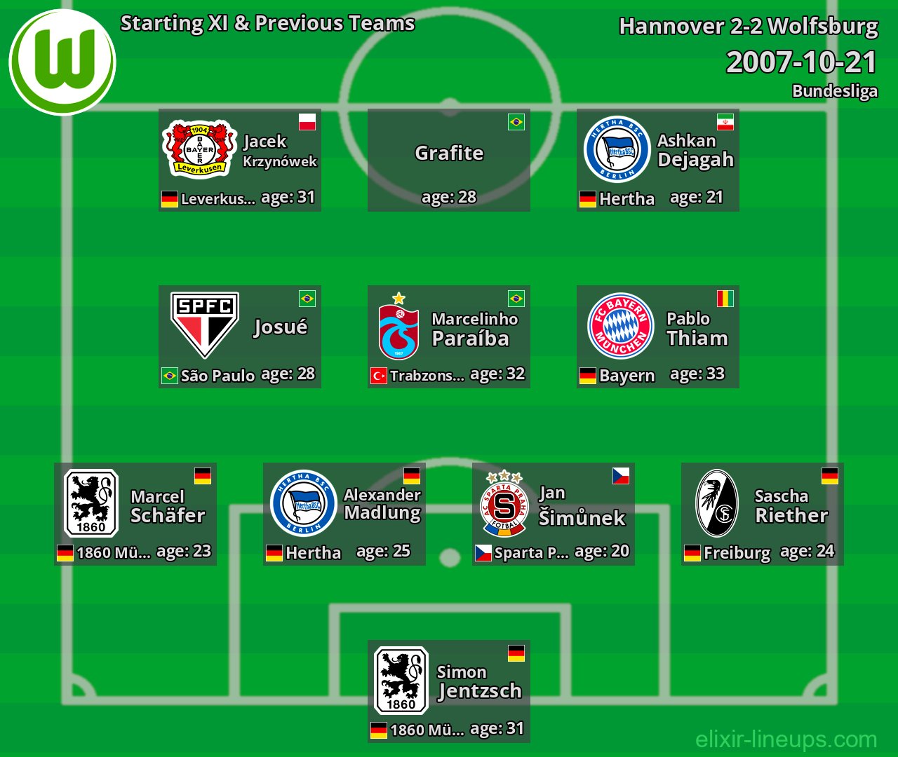 Wolfsburg Starting XI & Previous Teams 2007-10-21