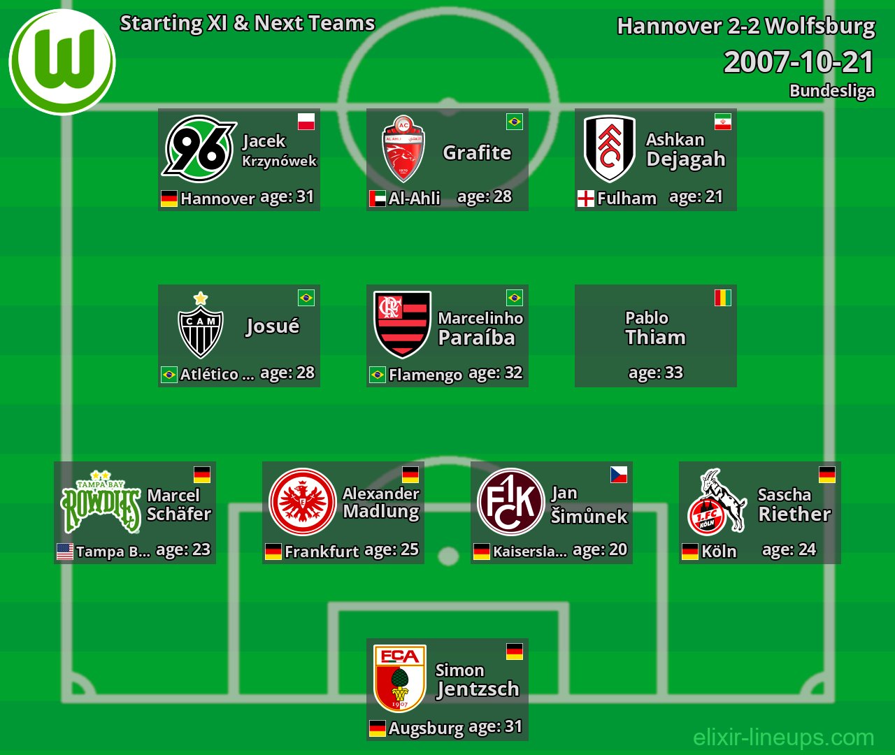 Wolfsburg Starting XI & Next Teams 2007-10-21