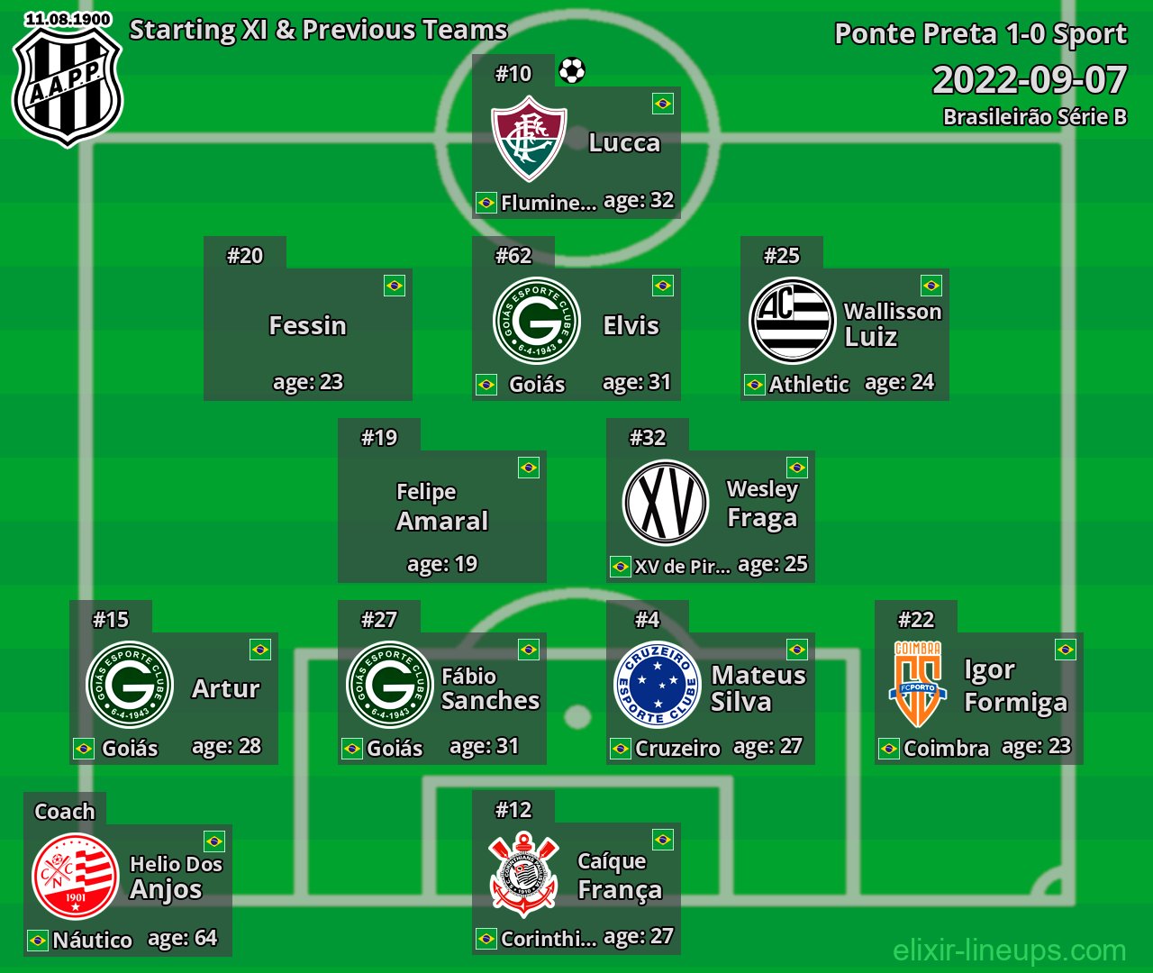 Ponte Preta Starting XI & Previous Teams 2022-09-07