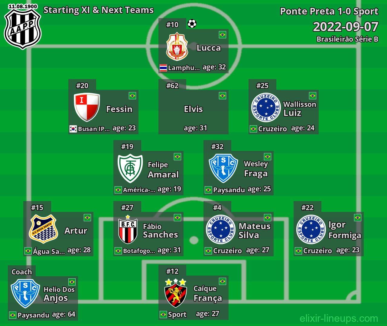 Ponte Preta Starting XI & Next Teams 2022-09-07