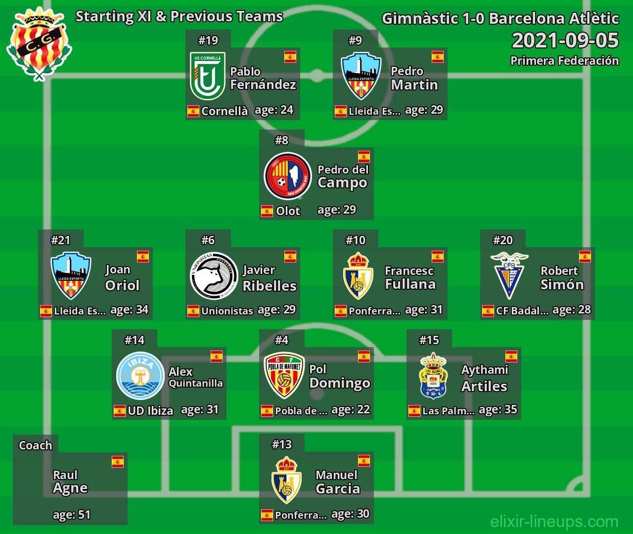 Gimnàstic Starting XI & Previous Teams 2021-09-05