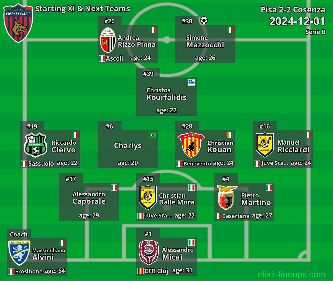 Cosenza Starting XI & Next Teams 2024-12-01