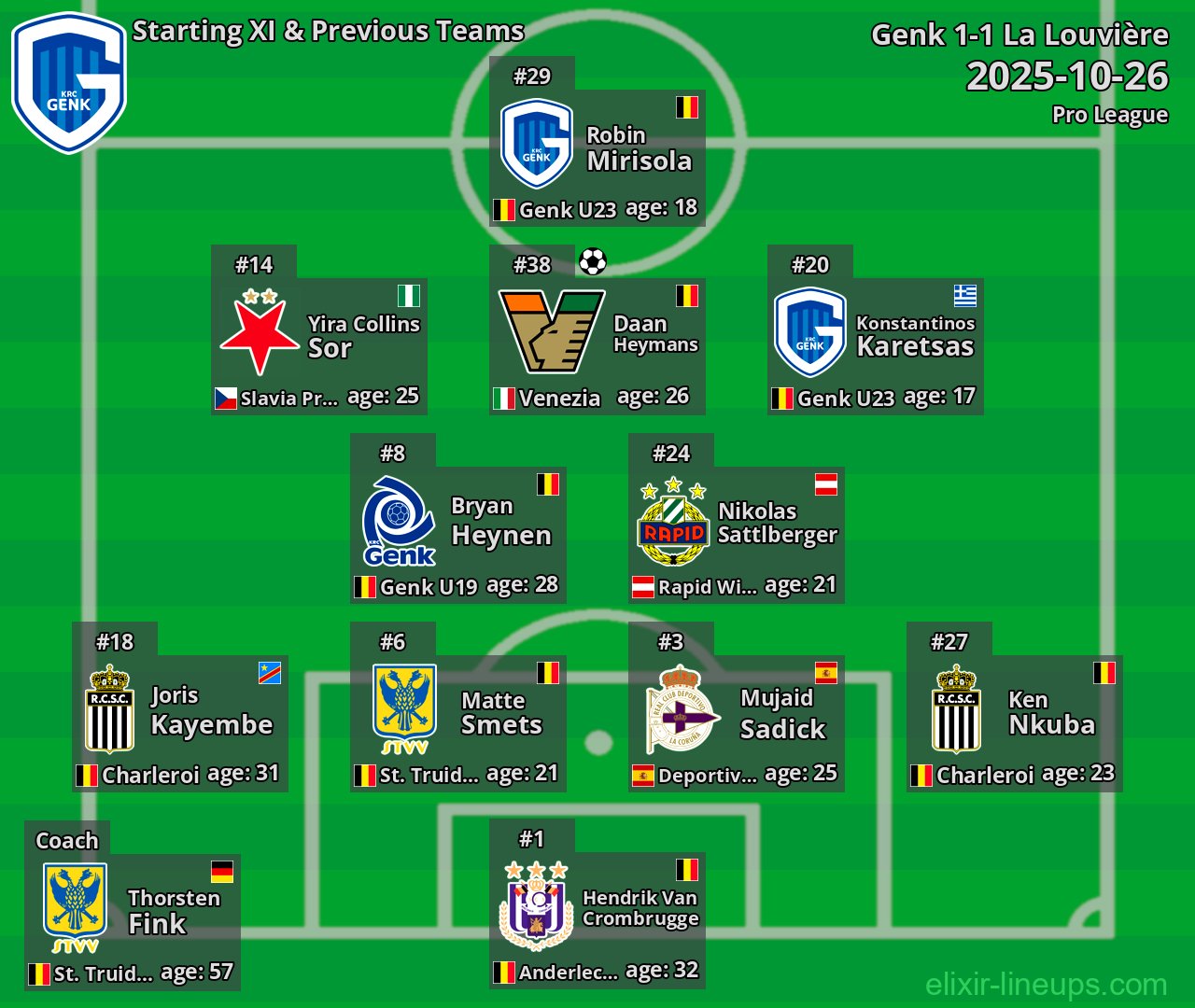Genk Starting XI & Previous Teams 2025-10-26