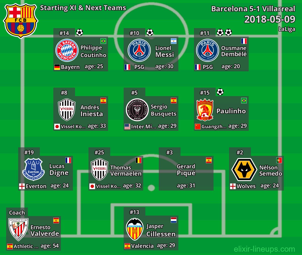 Barcelona Starting XI & Next Teams 2018-05-09