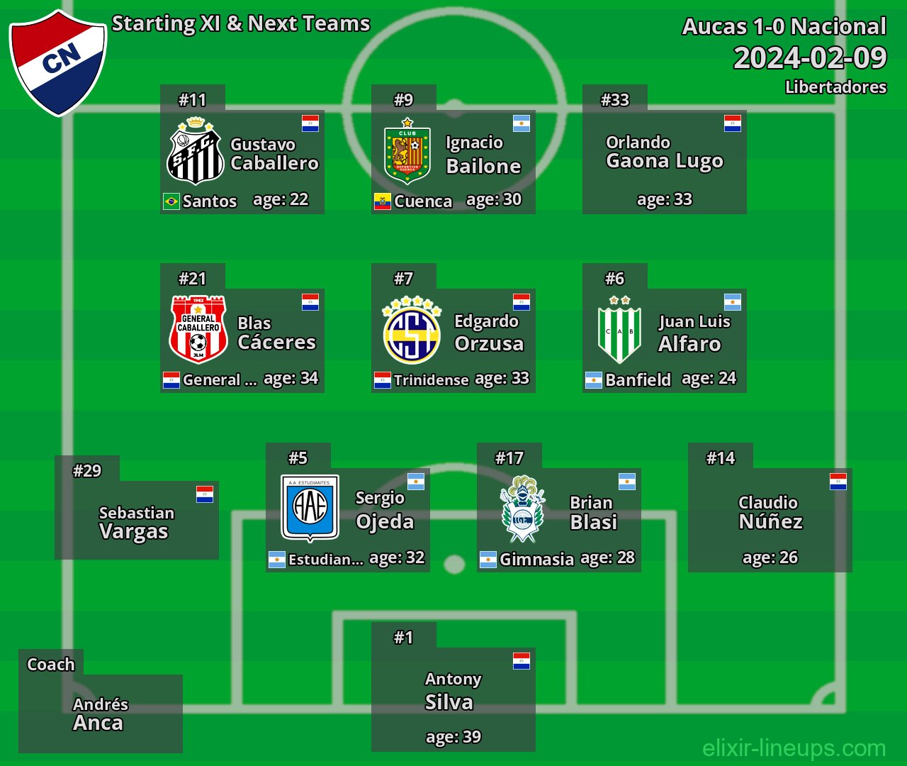 Nacional Starting XI & Next Teams 2024-02-09