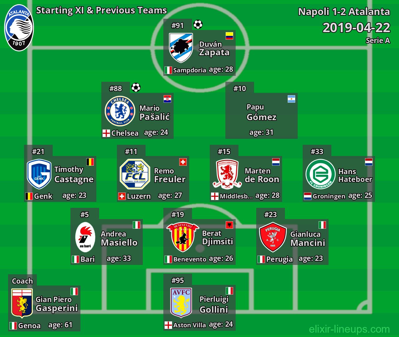Atalanta Starting XI & Previous Teams 2019-04-22