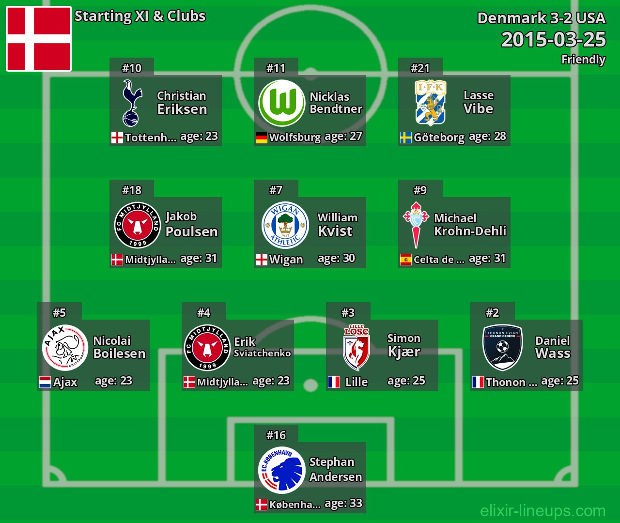 Denmark Starting XI 2015-03-25