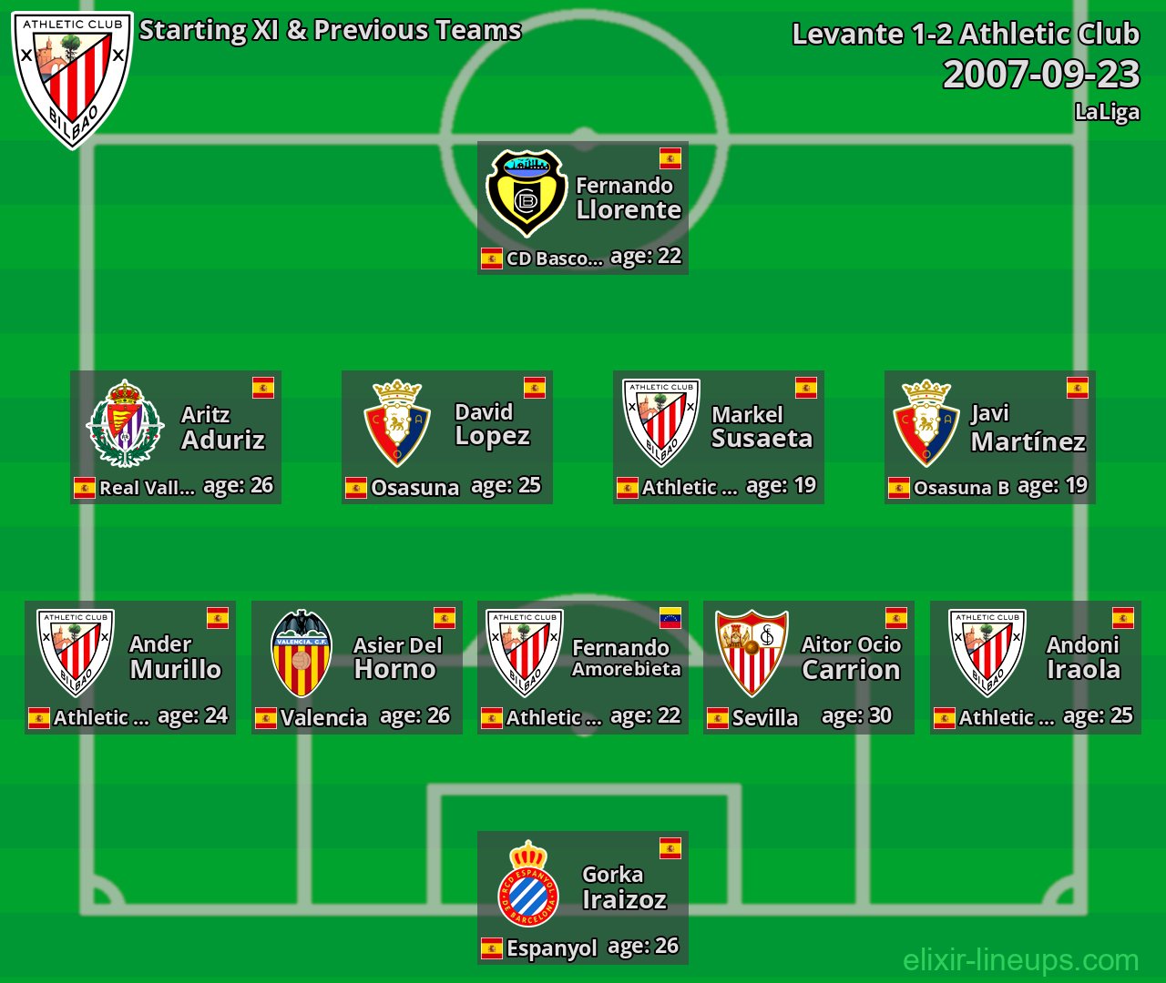 Athletic Club Starting XI & Previous Teams 2007-09-23