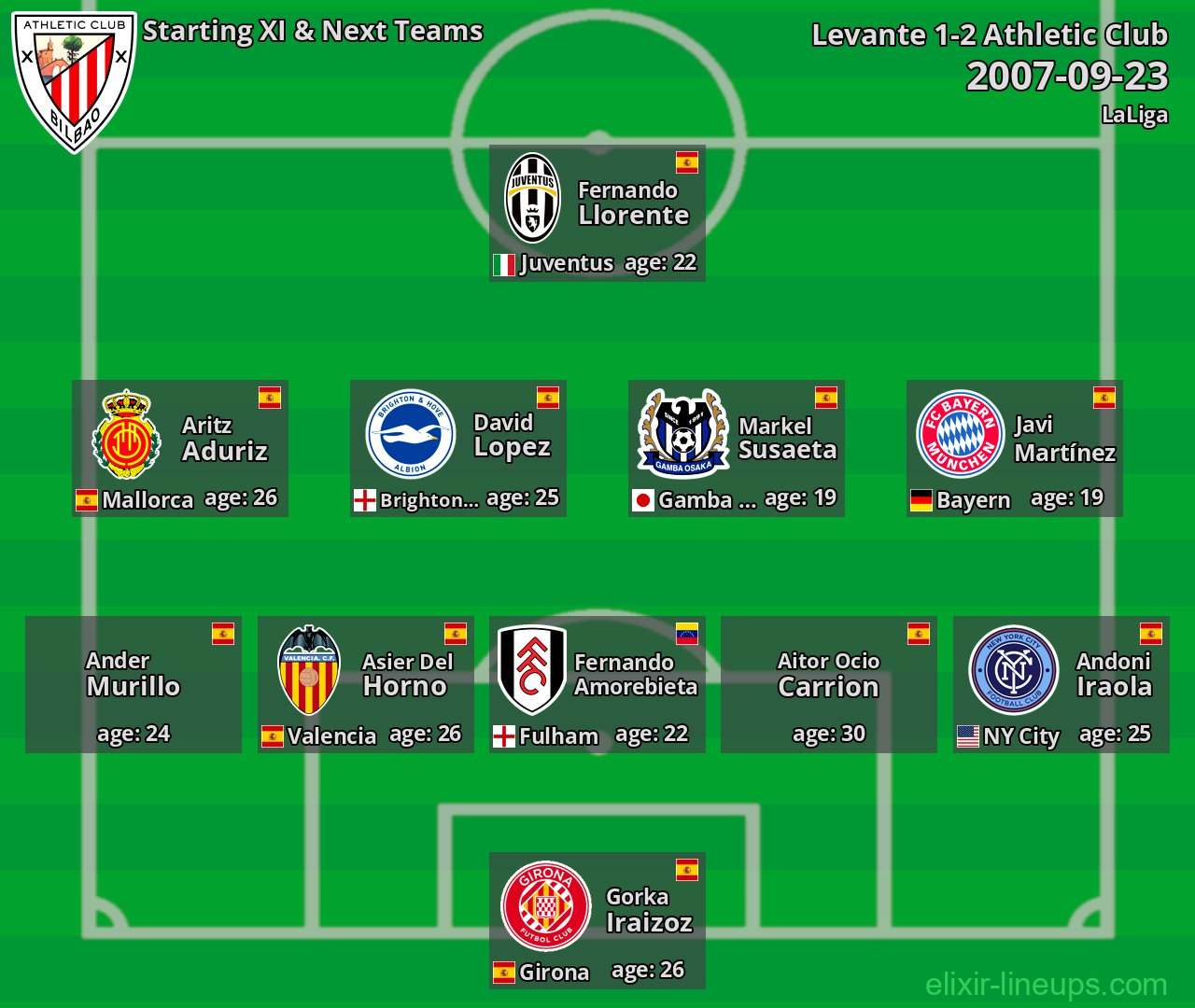 Athletic Club Starting XI & Next Teams 2007-09-23