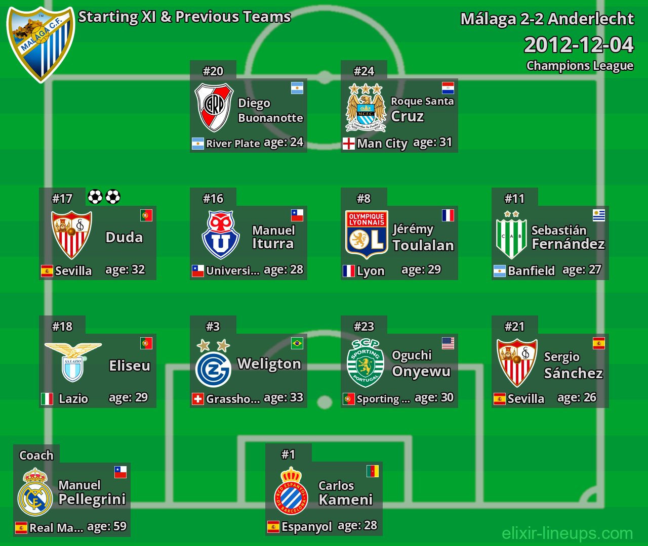 Málaga Starting XI & Previous Teams 2012-12-04
