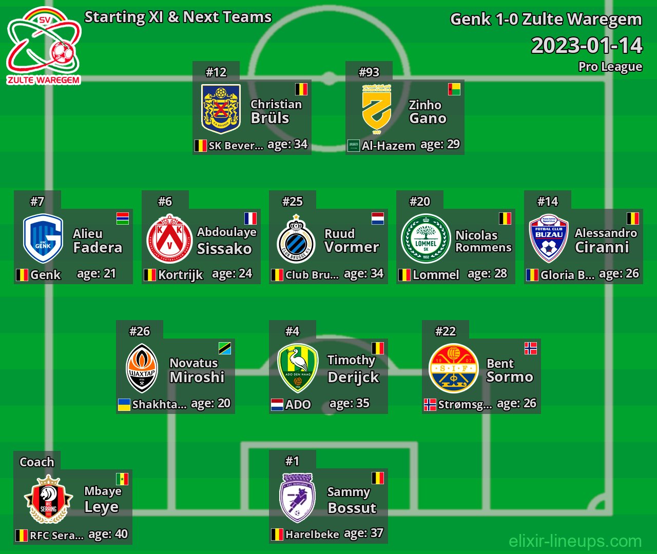 Zulte Waregem Starting XI & Next Teams 2023-01-14