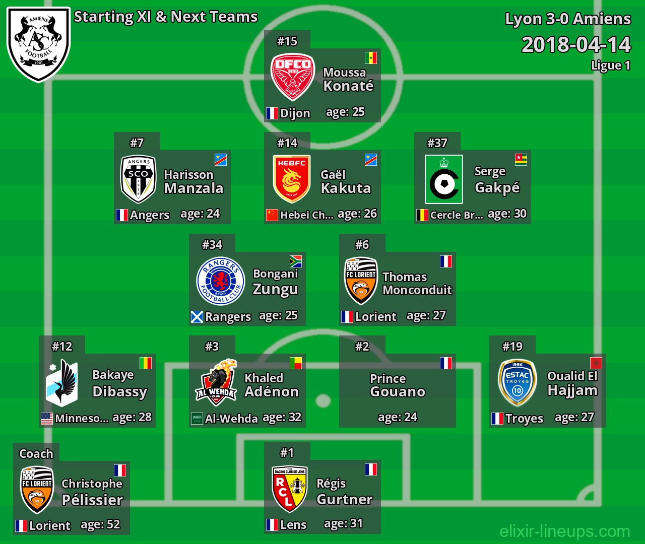Amiens Starting XI & Next Teams 2018-04-14