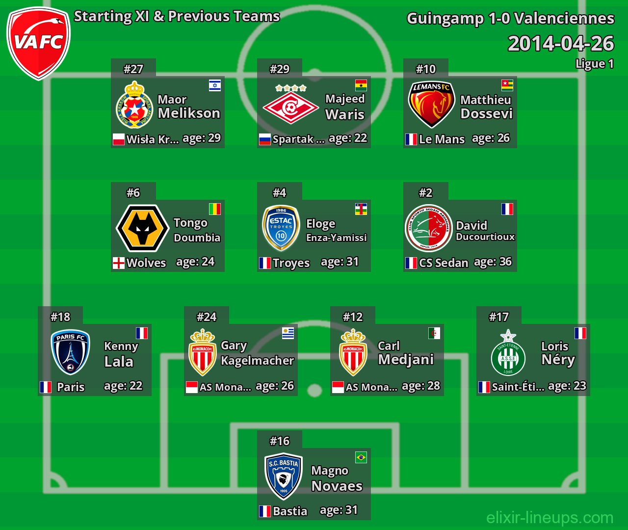 Valenciennes Starting XI & Previous Teams 2014-04-26