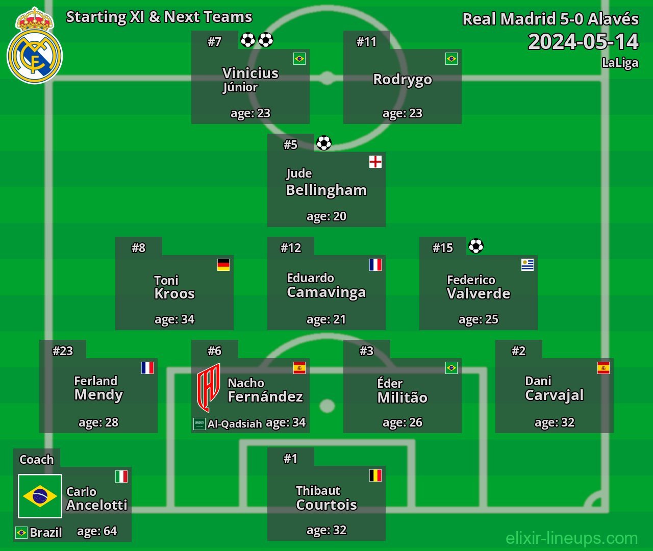 Real Madrid Starting XI & Next Teams 2024-05-14